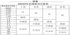 <b>以上尺度是以常温介质为根本制定的</b>