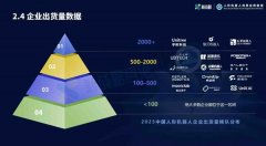 焦点零部件（出格是细密减）的国产化替代以及